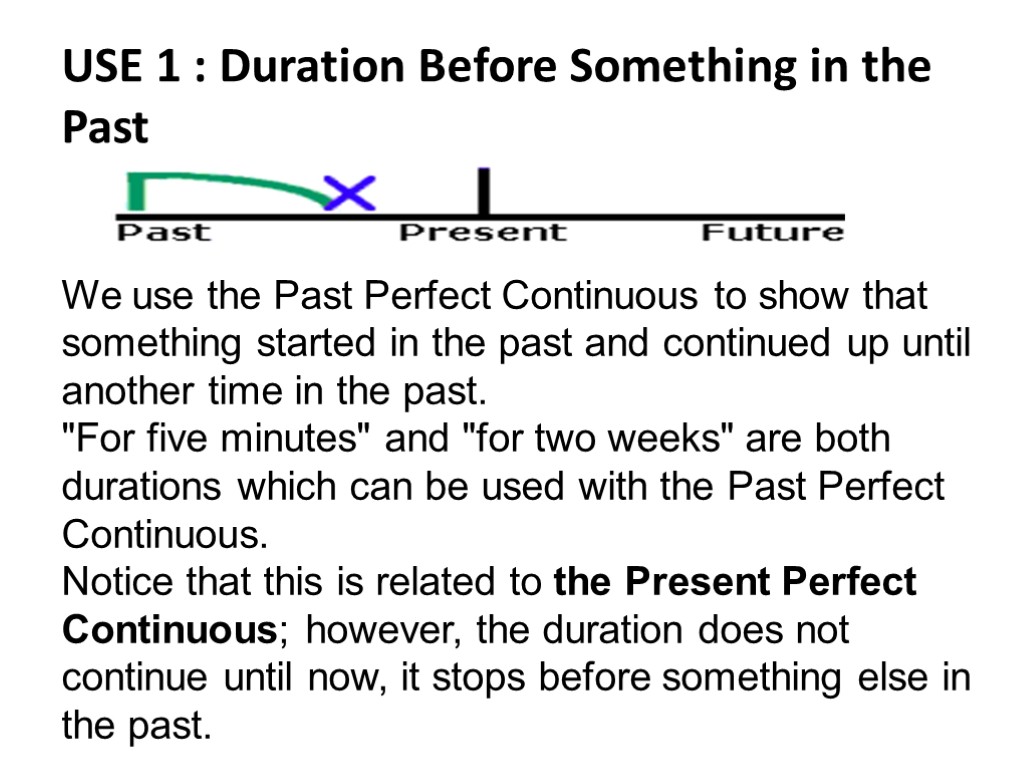 USE 1 : Duration Before Something in the Past We use the Past Perfect
